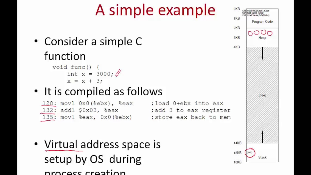 Operating Systems Lecture 8: Mechanism of address translation