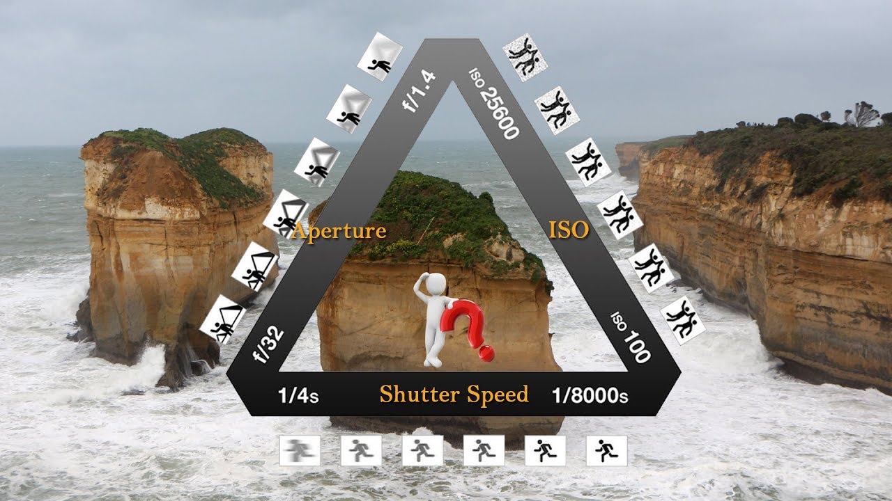 攝影教學 ~ 數碼相機《曝光三角》你認識幾多？ Aperture、Shutter、ISO