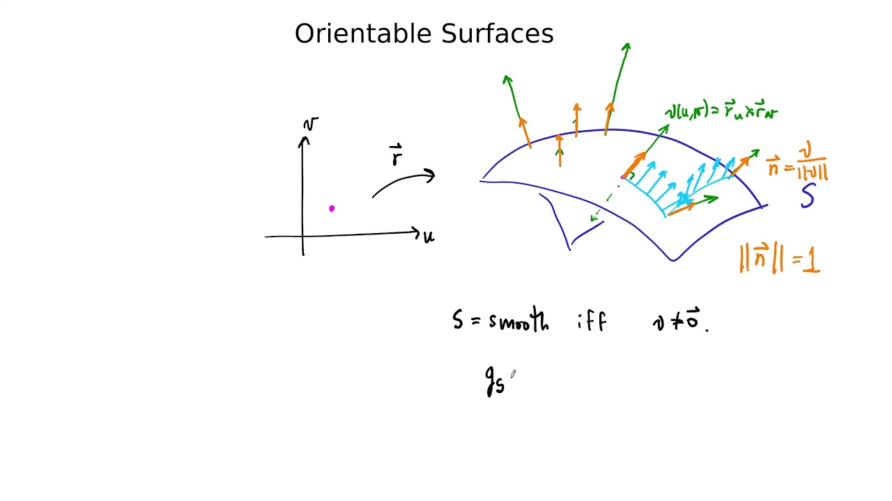 Orientable Surfaces, part I