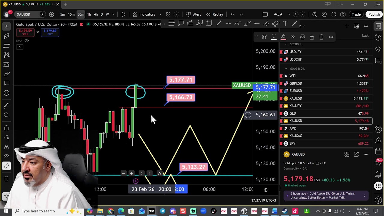 فرص يومية على الاسواق