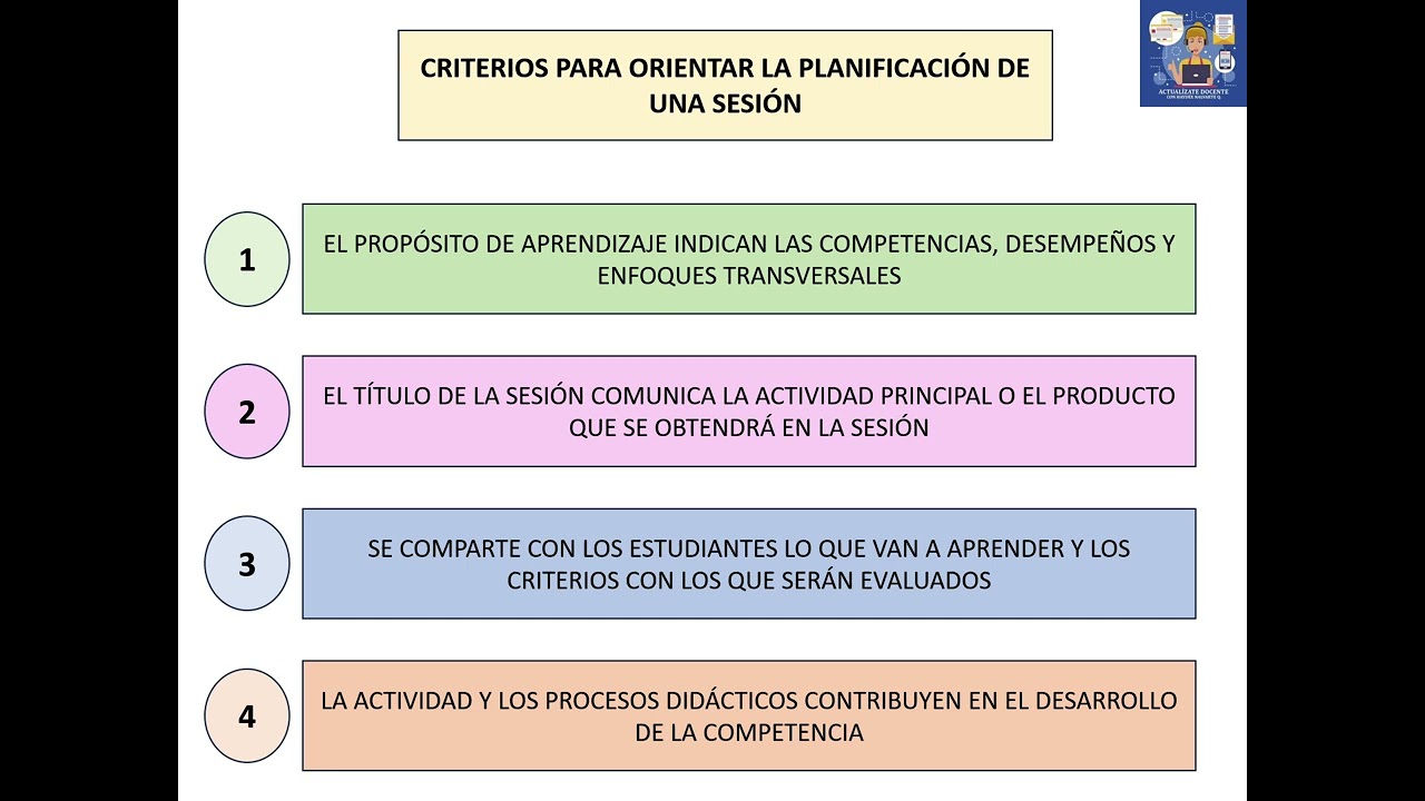 CÓMO PLANIFICAR UNA SESIÓN DE APRENDIZAJE