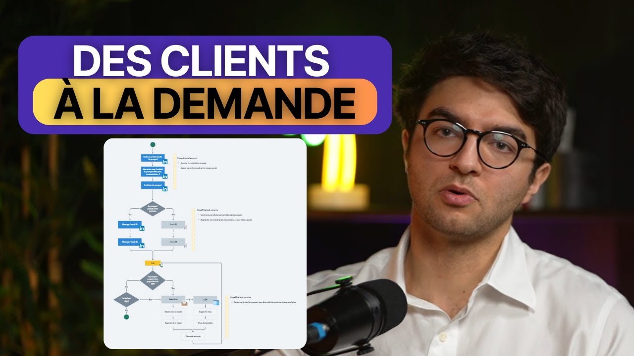 Prospection multicanale pour 2025 - Syst&egrave;me complet