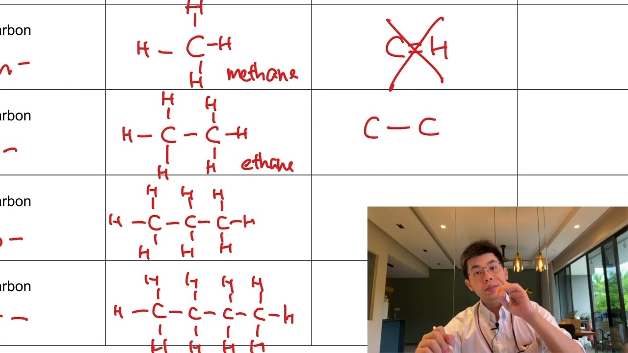 Drawing Organic Molecules
