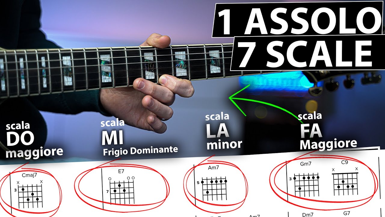 Come Suonare Un Assolo di Chitarra Bellissimo Con Sette Scale Diverse