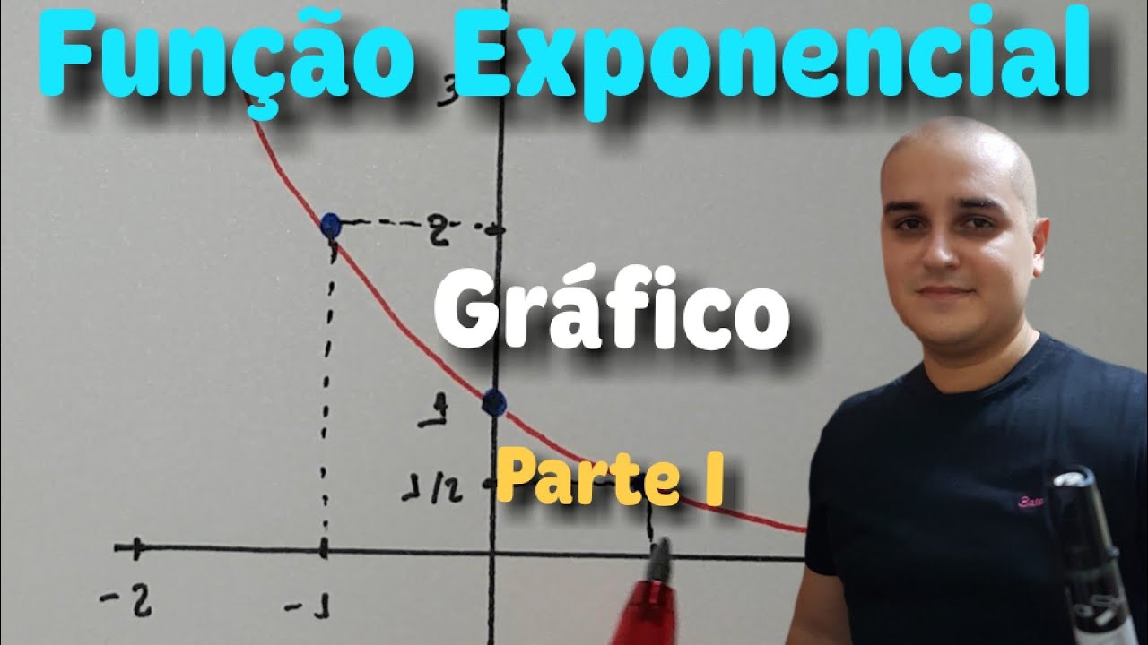 02 Função Exponencial: Gráfico da Função Exponencial - Parte I