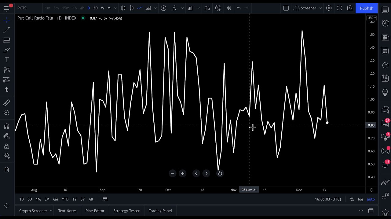 How to Chart Options on TradingView: Tutorial