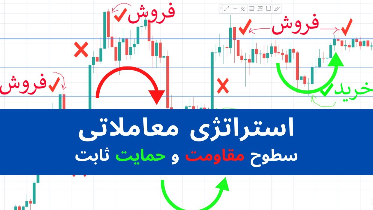 استراتژی معاملاتی - خطوط حمایت و مقاومت ثابت ،(روند معامله شما رو عوض خواهد کرد)