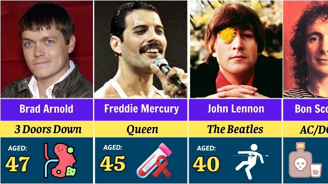 🎸60  Rock Stars From The 80s Who Died Too Soon – Causes of Death Revealed