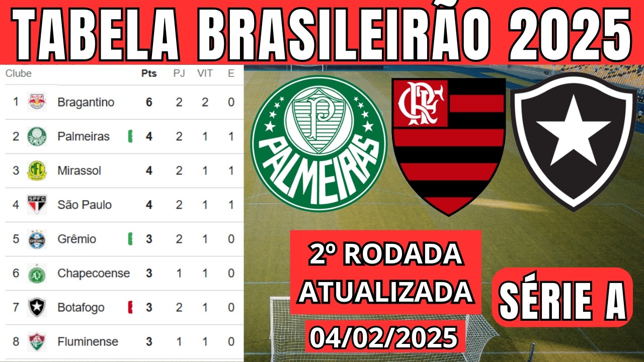 TABELA CLASSIFICAÇÃO DO BRASILEIRÃO 2026 - CAMPEONATO BRASILEIRO HOJE 2026 BRASILEIRÃO_04/02 SÉRIE A