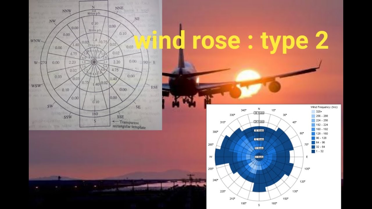 Type 2 wind rose | runway orientation | Airport engineering