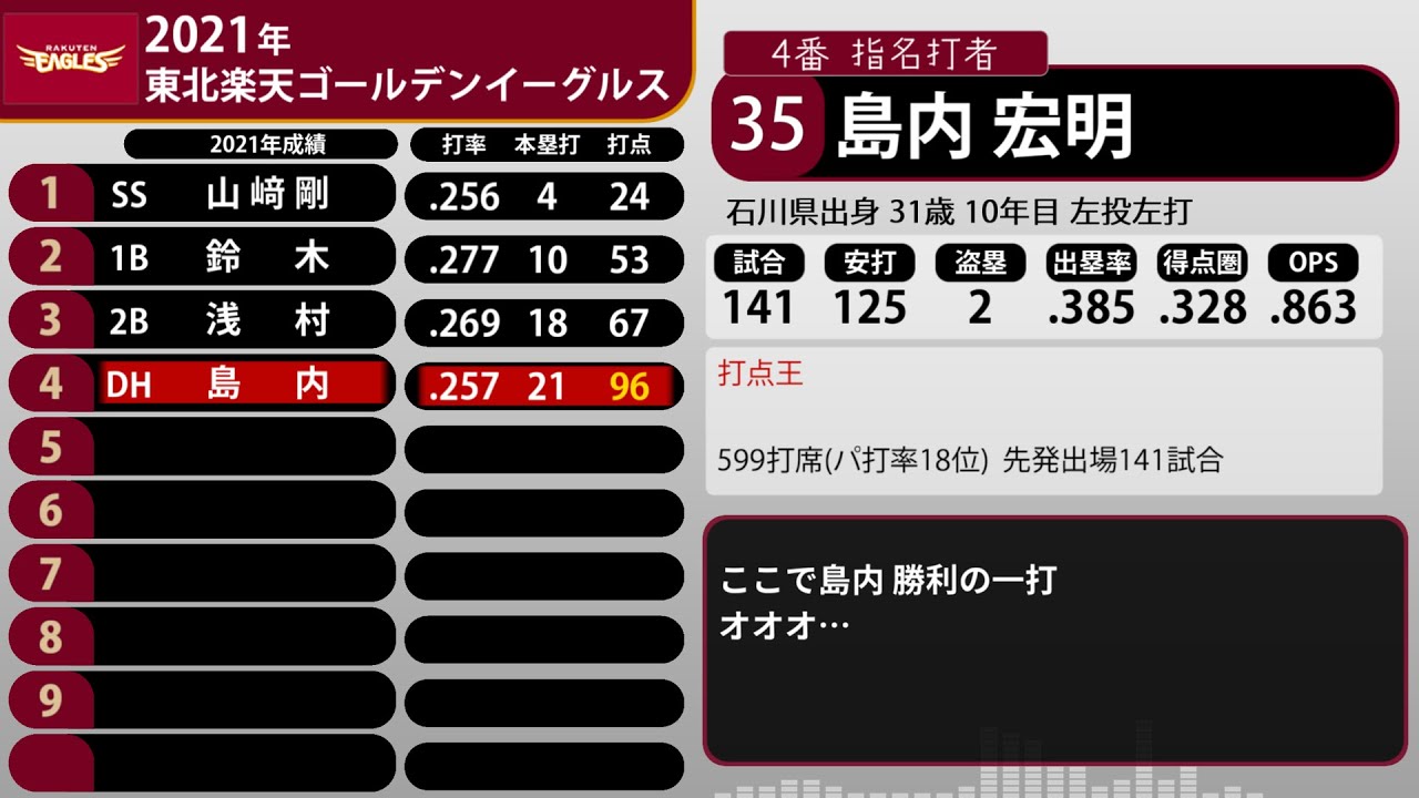 2021年 東北楽天ゴールデンイーグルス 1-9+α