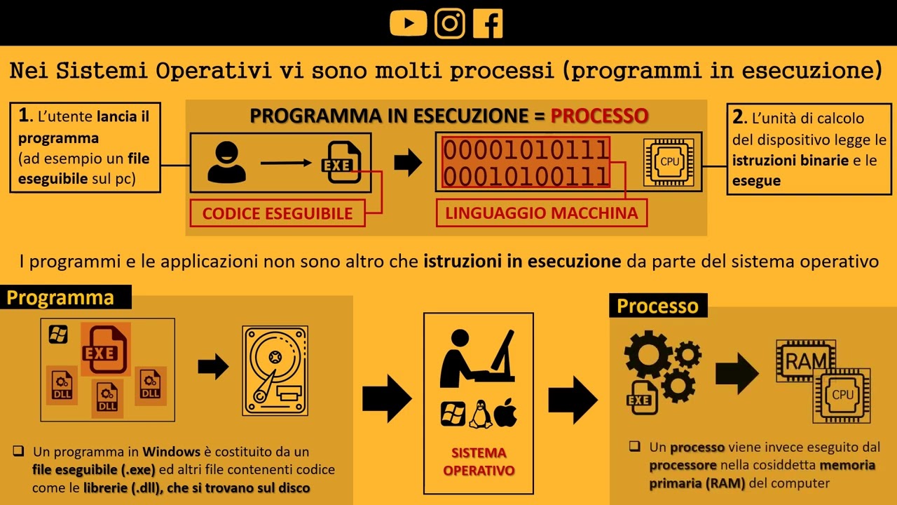 Background vs Foreground
