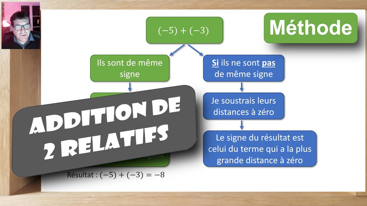 Maths coll&egrave;ge - Nombres relatifs - Addition - Le&ccedil;on