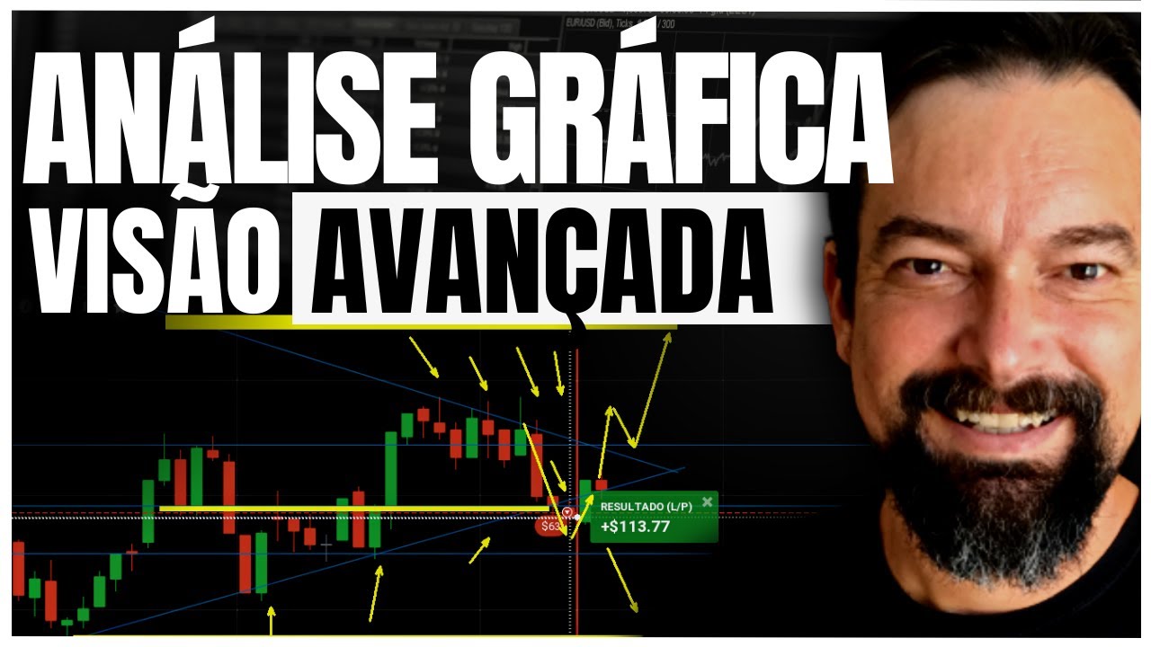 Aprenda como analisar o MOVIMENTO DO PREÇO em região de SUPORTE e RESISTÊNCIA AVANÇADO.