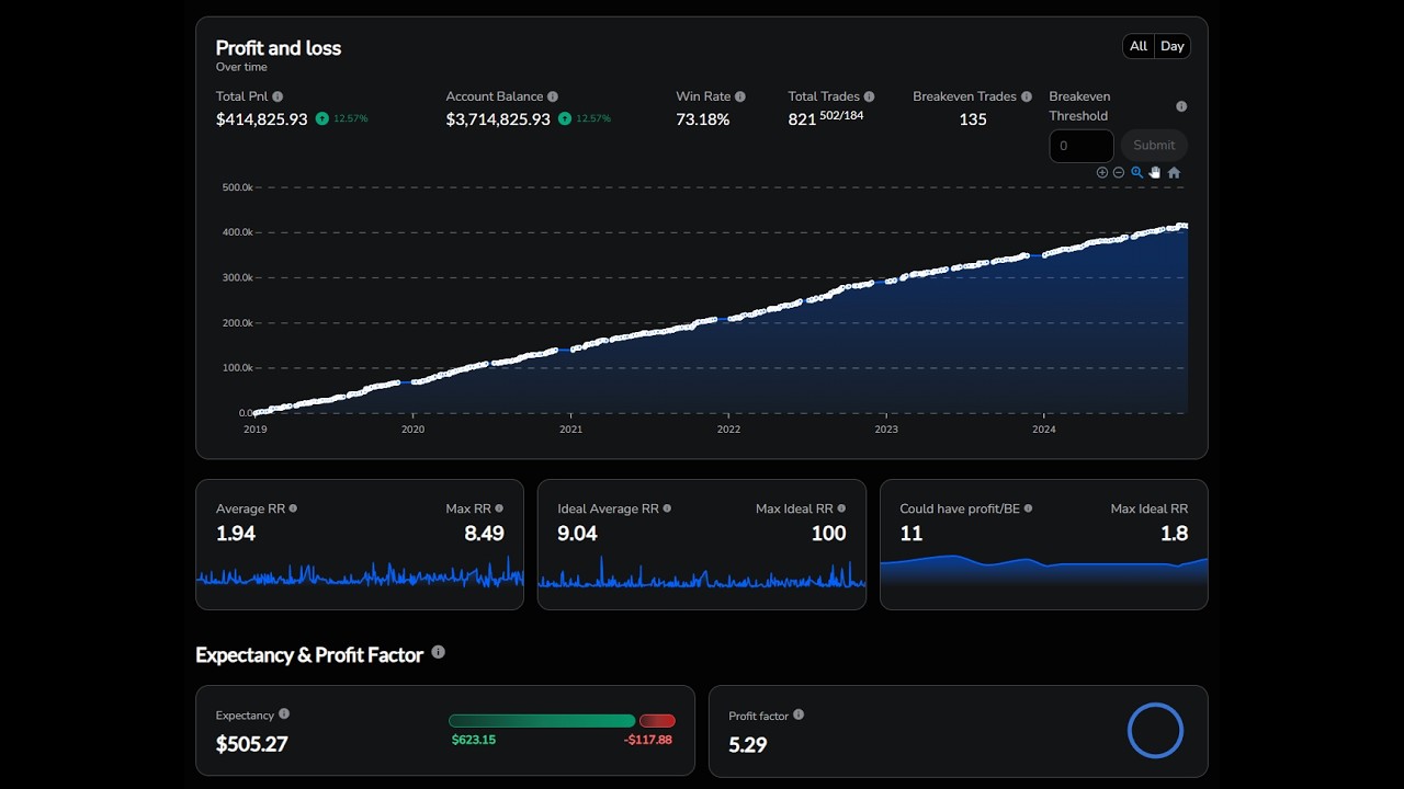 Вот как выглядят 10 000 часов IFVG.