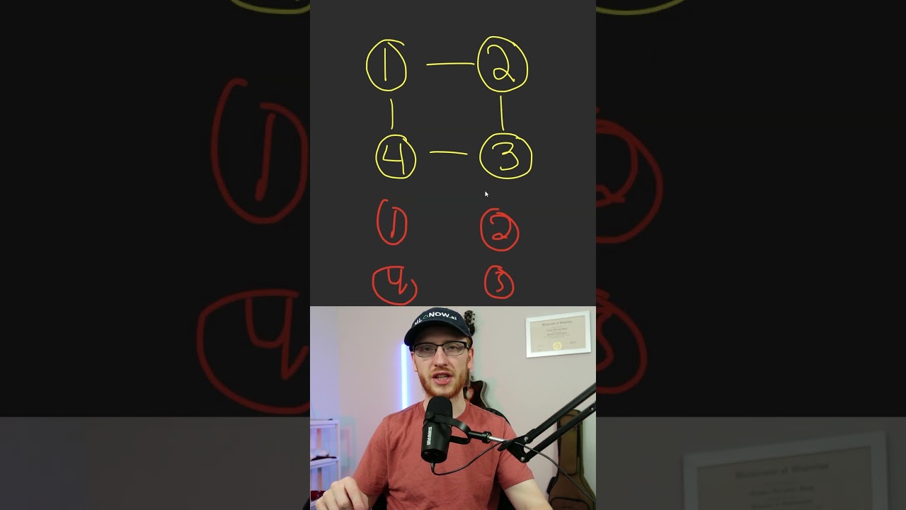 Facebook Loves This Graph Interview Question! - Clone Graph - Leetcode 133