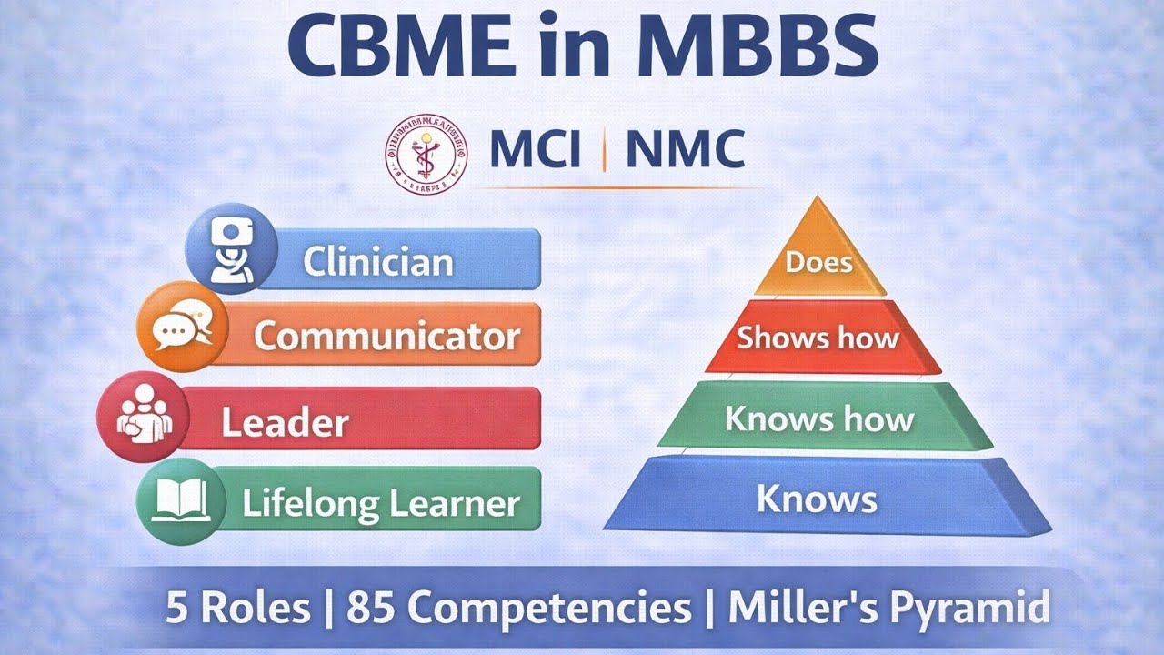 Competency-Based Medical Education (CBME) by Dr.Rashid Iqbal MBBS MD #CBME#NMC