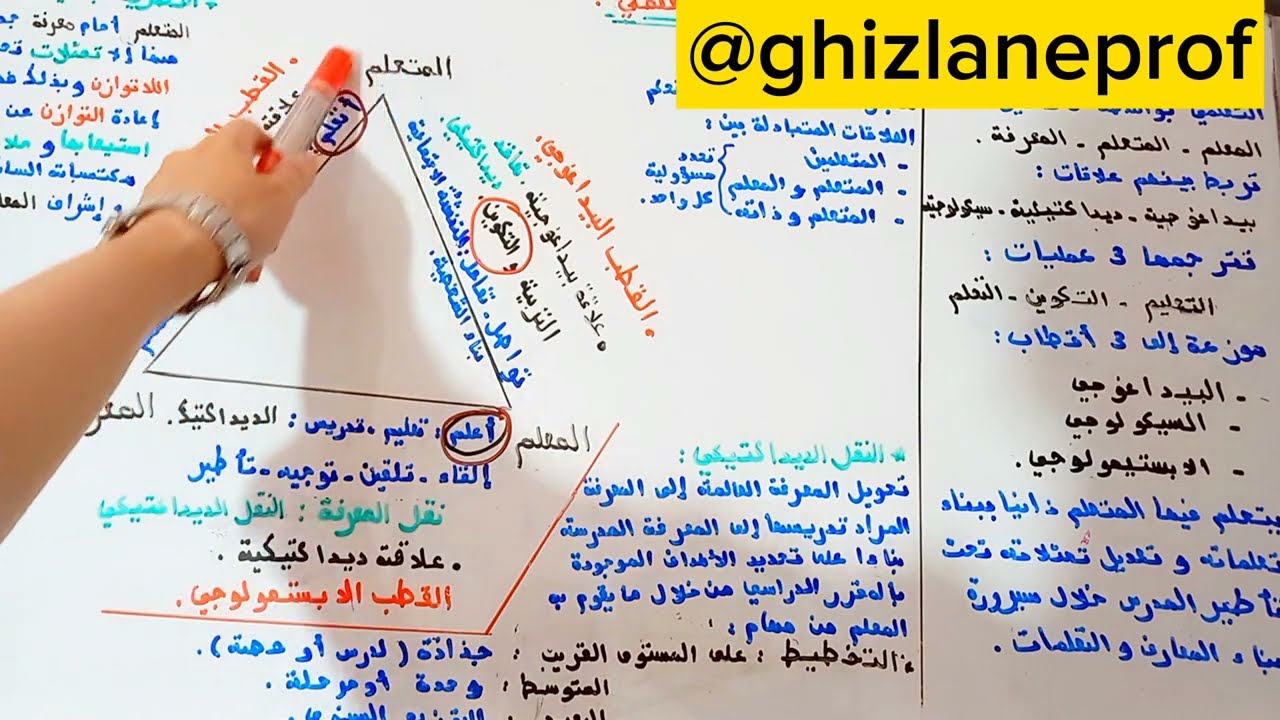 المثلث التعليمي (الديداكتيكي):هام لاجتياز مباراة التعليم أو الامتحان المهني أوالعمل بالتعليم الخصوصي