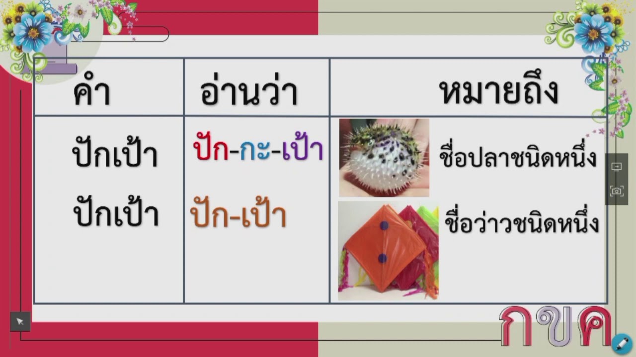 วิชาภาษาไทย ชั้น ป.๔ เรื่อง เรียนรู้คำพ้องรูป