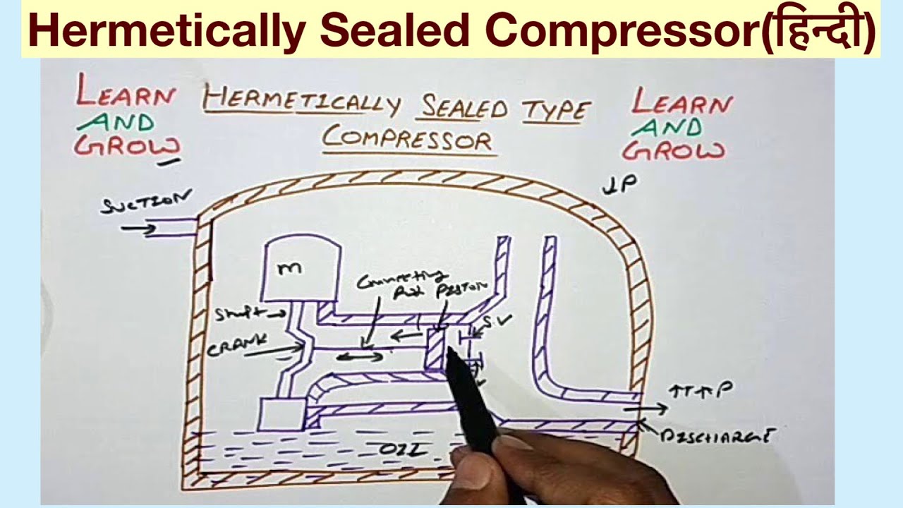 Hermetically Sealed Compressor(हिन्दी)
