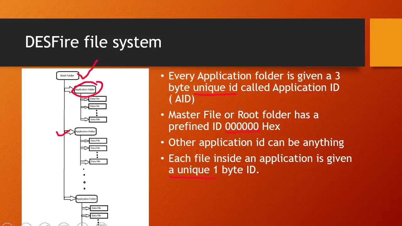 Introduction to ISO7816 commands