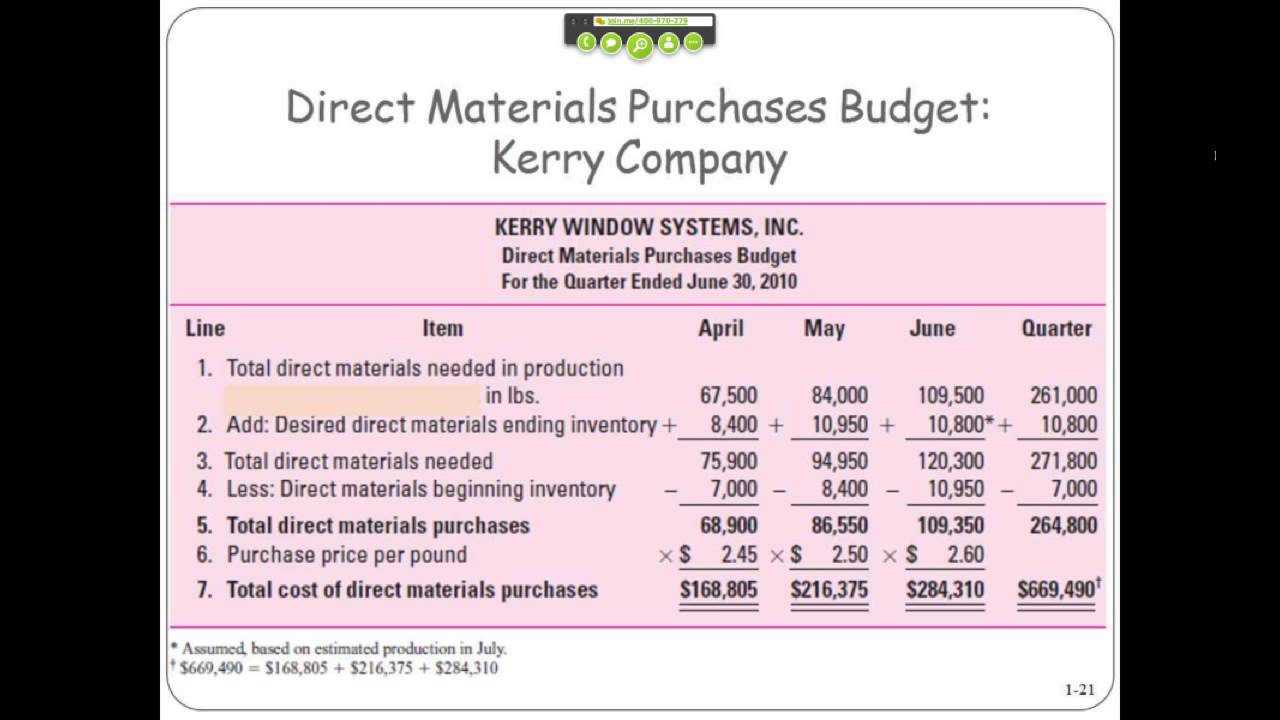 Direct Materials Budgets