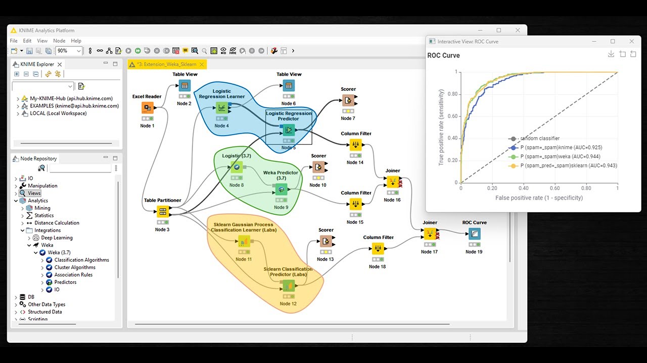 Extensions Weka et Scikit-Learn pour Knime