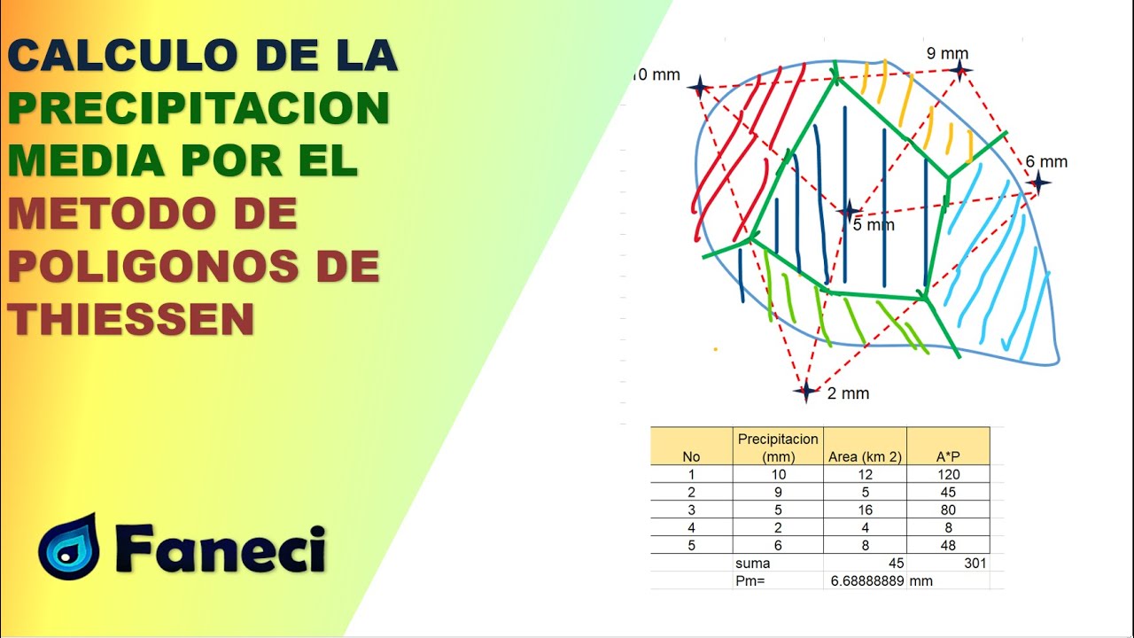 CALCULO DE LA PRECIPITACION MEDIA POR EL METODO DE LOS POLIGONOS DE THIESSEN O POLIGONOS DE VORONOI✅