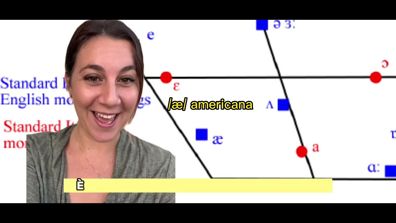 Fonetica inglese per italiani : le 3 A