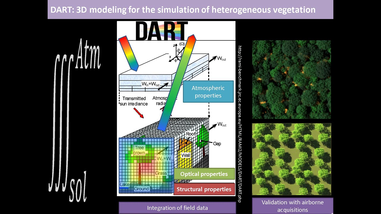 S3: Dr. Jean-Baptiste Ferét - Remote Sensing of Vegetation
