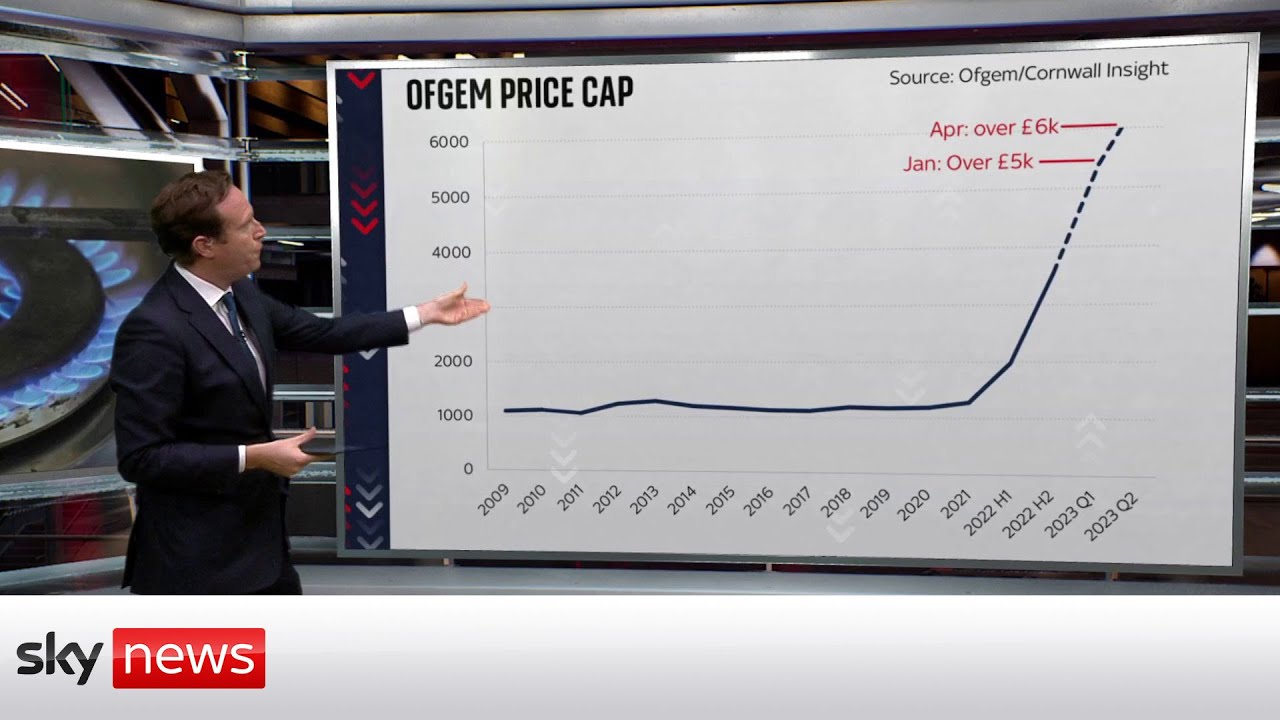 Sky high energy bills: Will it get worse?