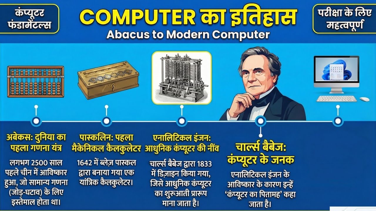 History of Computer in Hindi | कम्प्यूटर का इतिहास | Abacus to Analytical Engine