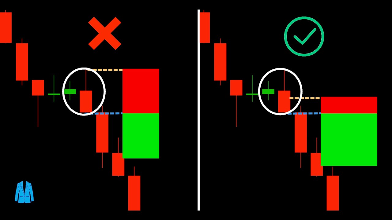 Engulfing Candlestick PROVEN Entry