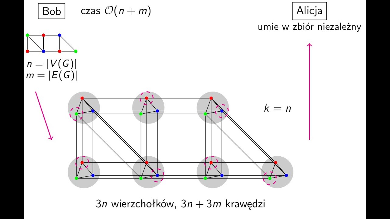 NP-trudność I: redukcje wielomianowe