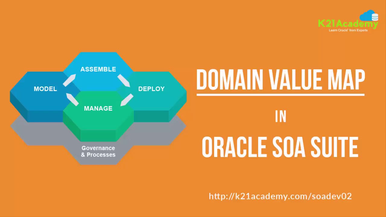 SOA Dev : DVM Domain Value Map