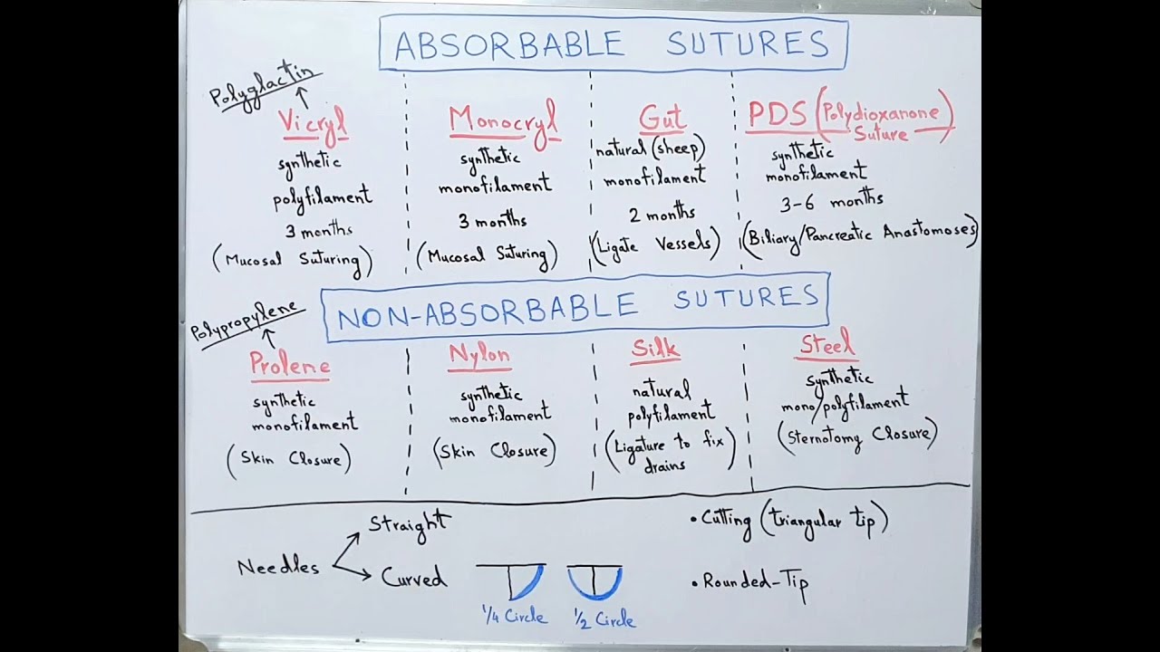 Surgical Sutures (Stitches) & Needles | Absorbable & Non-Absorbable | Prolene | Vicryl, Silk, Catgut