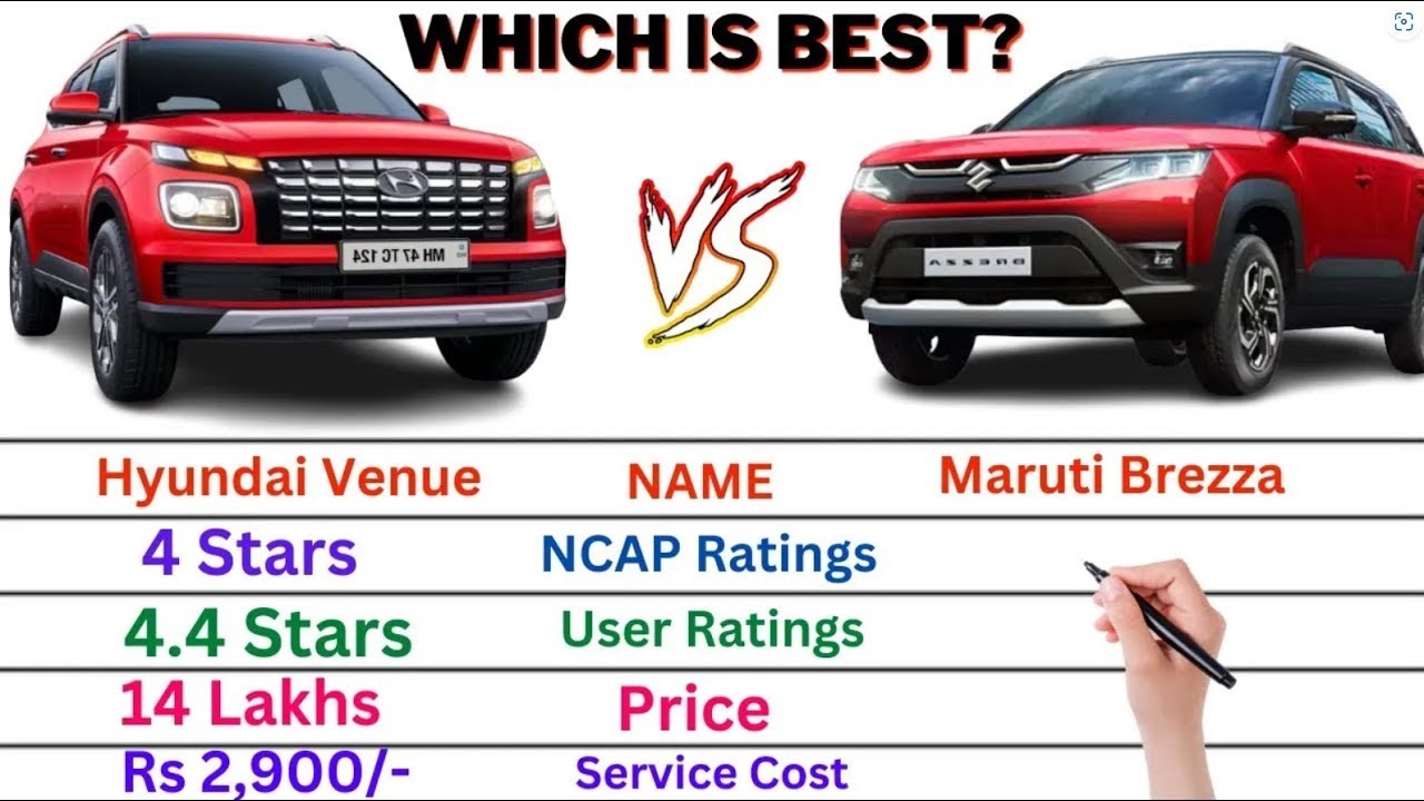 Comparison: Hyundai Venue vs Maruti Brezza | Which is Best ?