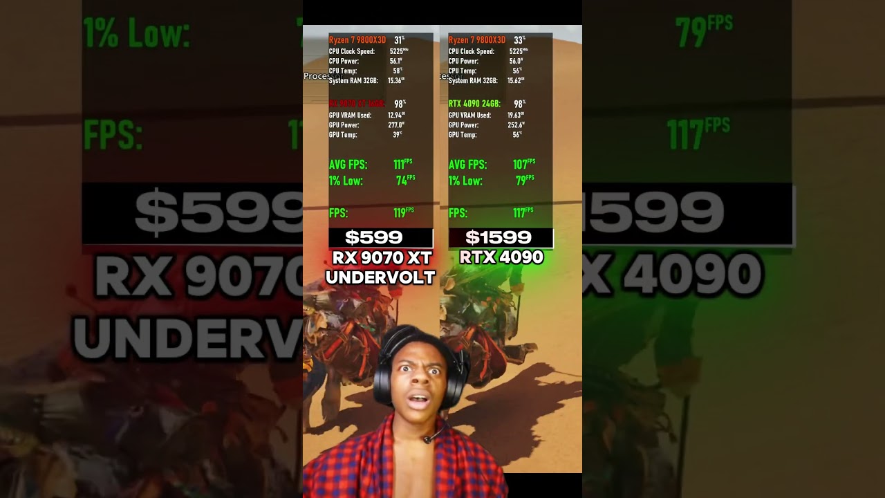 RX 9070 XT undervolt против RTX 4090 #rx9070xt #rtx4090 #benchmark #monsterhunterwilds