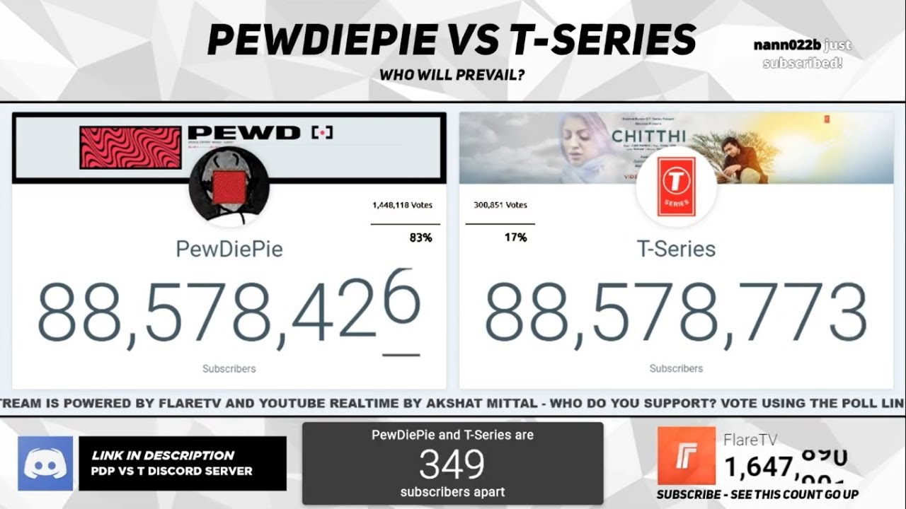 T-Series passes PewDiePie, comeback in less than 3 minutes!