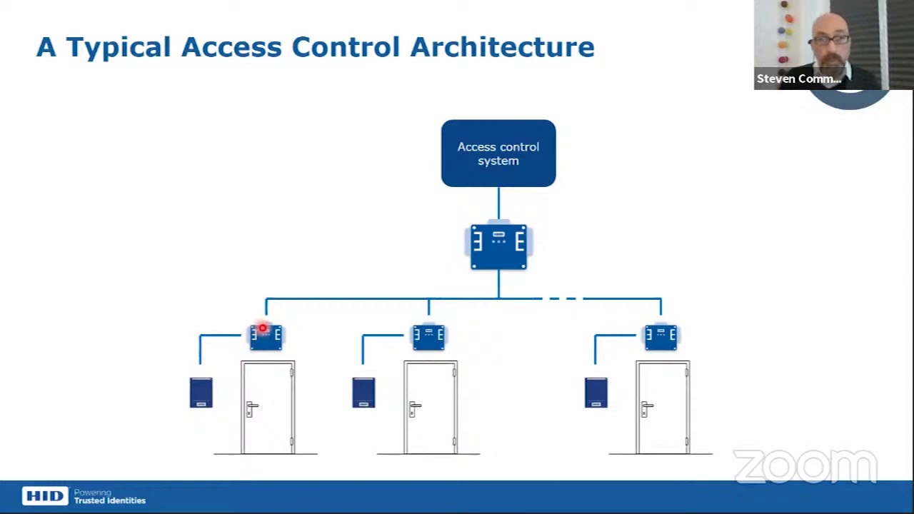 HID LECTURE: How OSDP (Open Supervised Device Protocol) is Revolutionising Access Control Systems