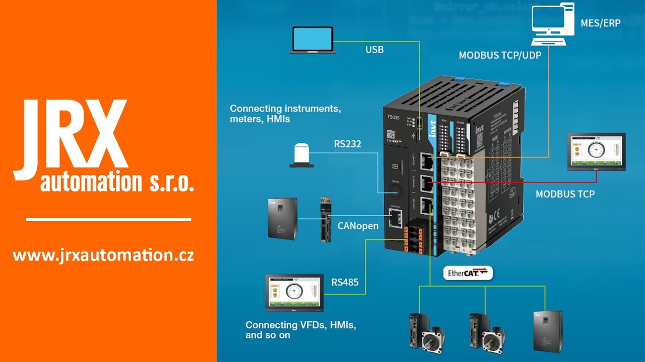 INVT TS600 Series Small PLC