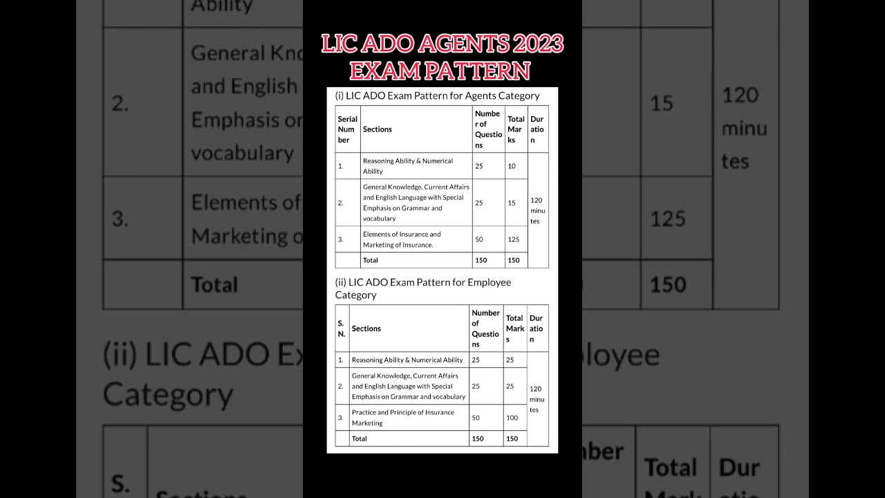 LIC ADO AGENTS AND EMPLOYEES EXAM PATTERN 2023 #licado