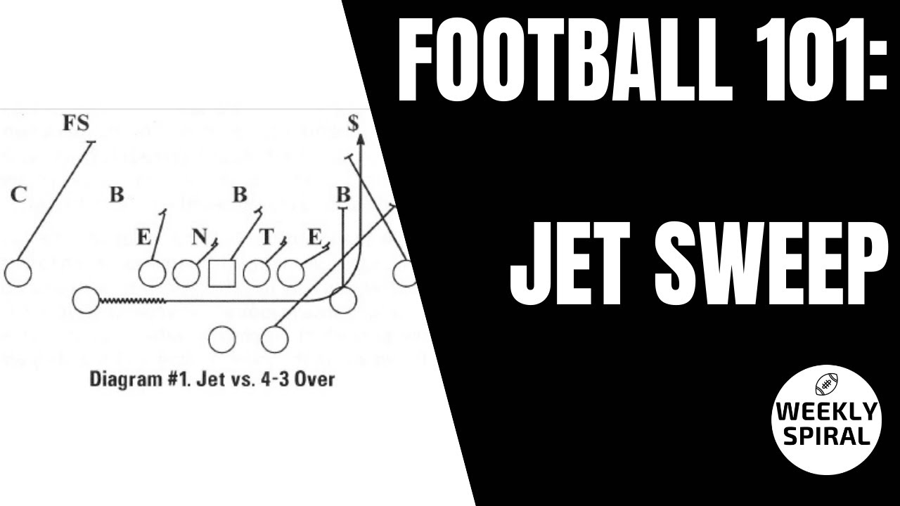 Football 101: Jet Sweep