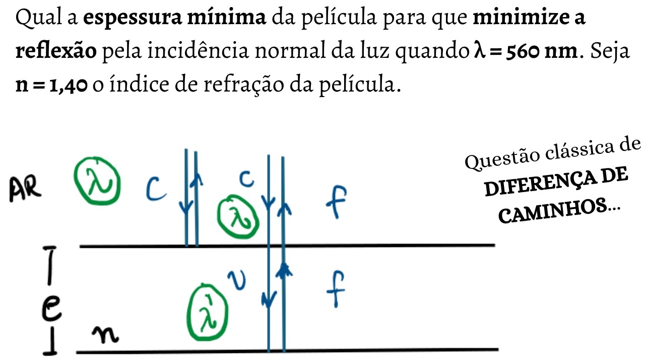 Espessura mínima de uma película delgada para minimizar a reflexão de uma lente