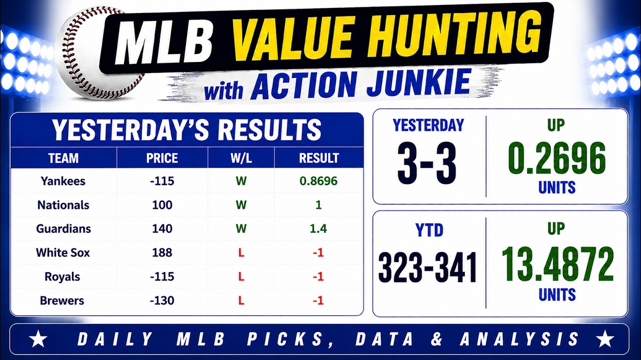 MLB Picks & Predictions Today (6/14) | Best Moneyline Bets, Odds & Value Plays for Sunday