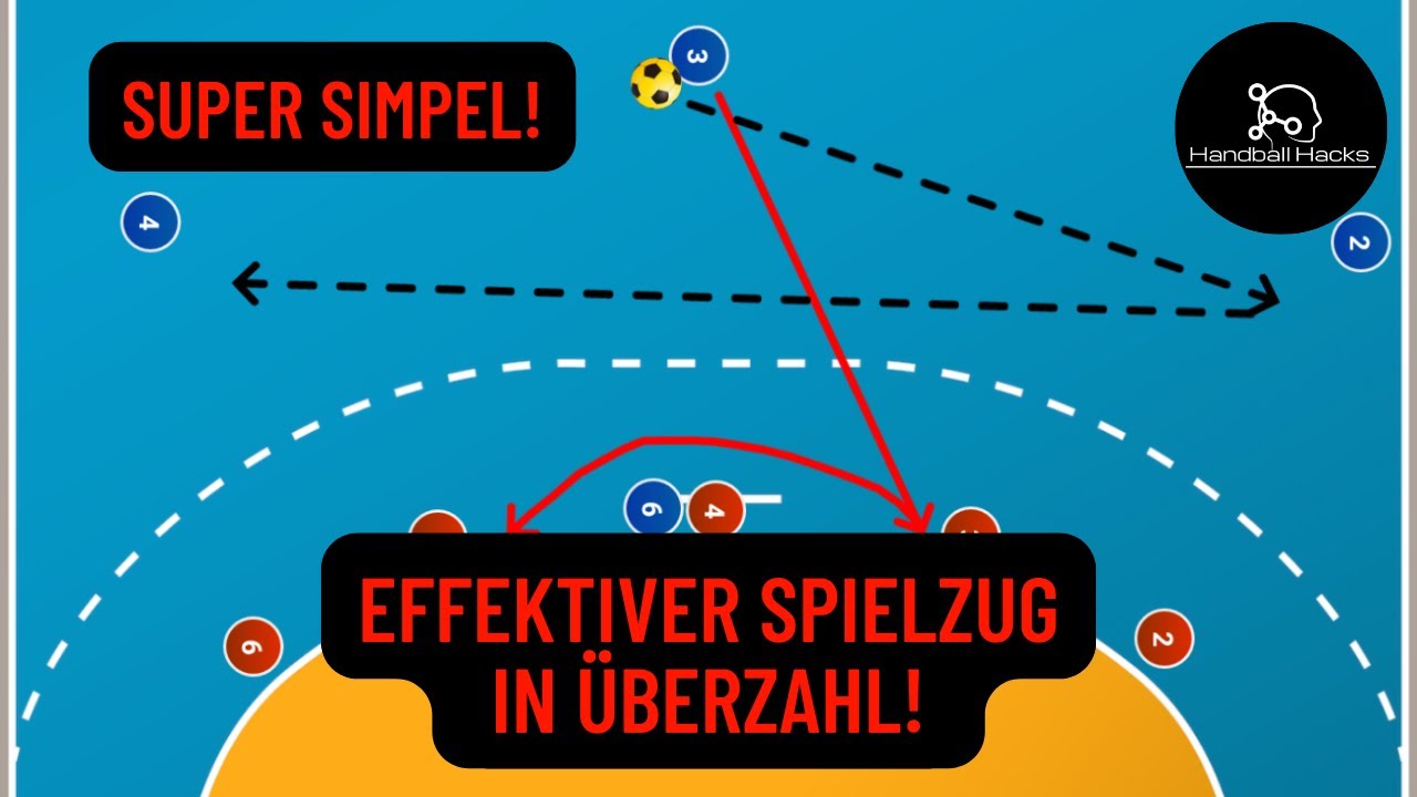 Effektiver Überzahl-Spielzug! Sehr einfach, aber durchschlagskräftig :)