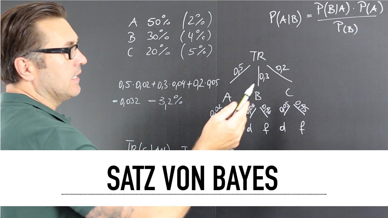 Satz von Bayes | bedingte Wahrscheinlichkeit | Bayes Theorem | Formel von Bayes