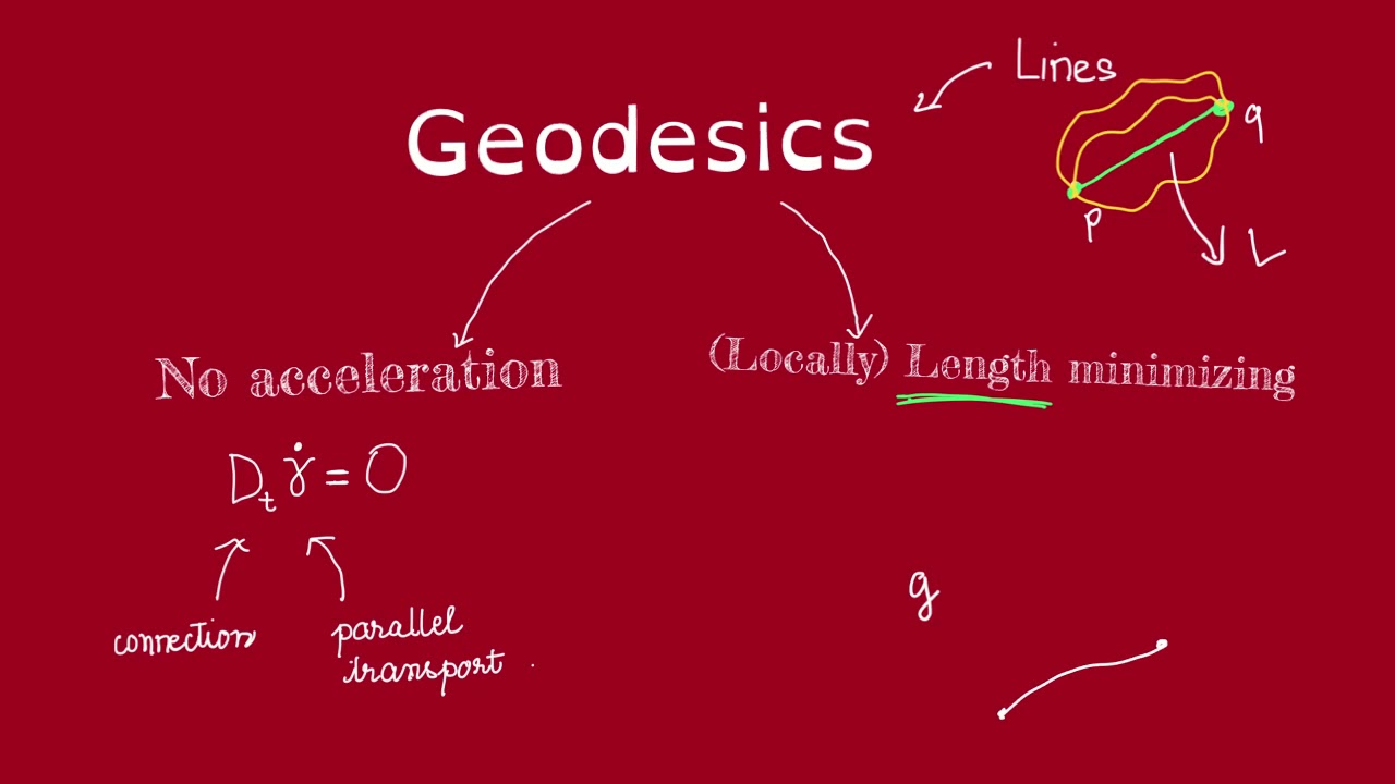 Length Minimizing Curves (part 1) - Riemannian Distance and Length