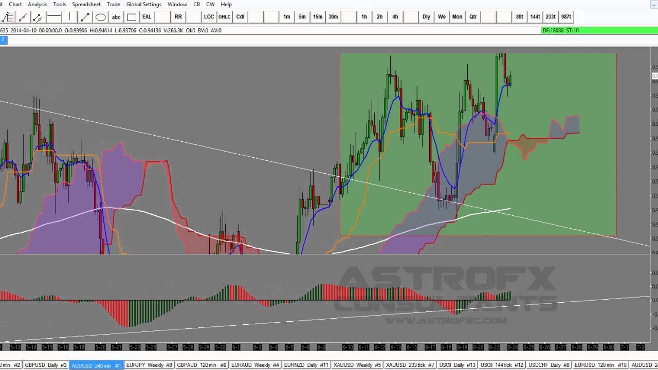 FOREX - Astrofx 