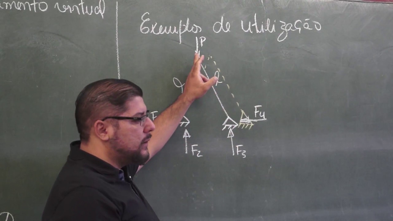 MECANICA - Principio dos Trabalhos Virtuais - Com Prof. Marcus Vinícius